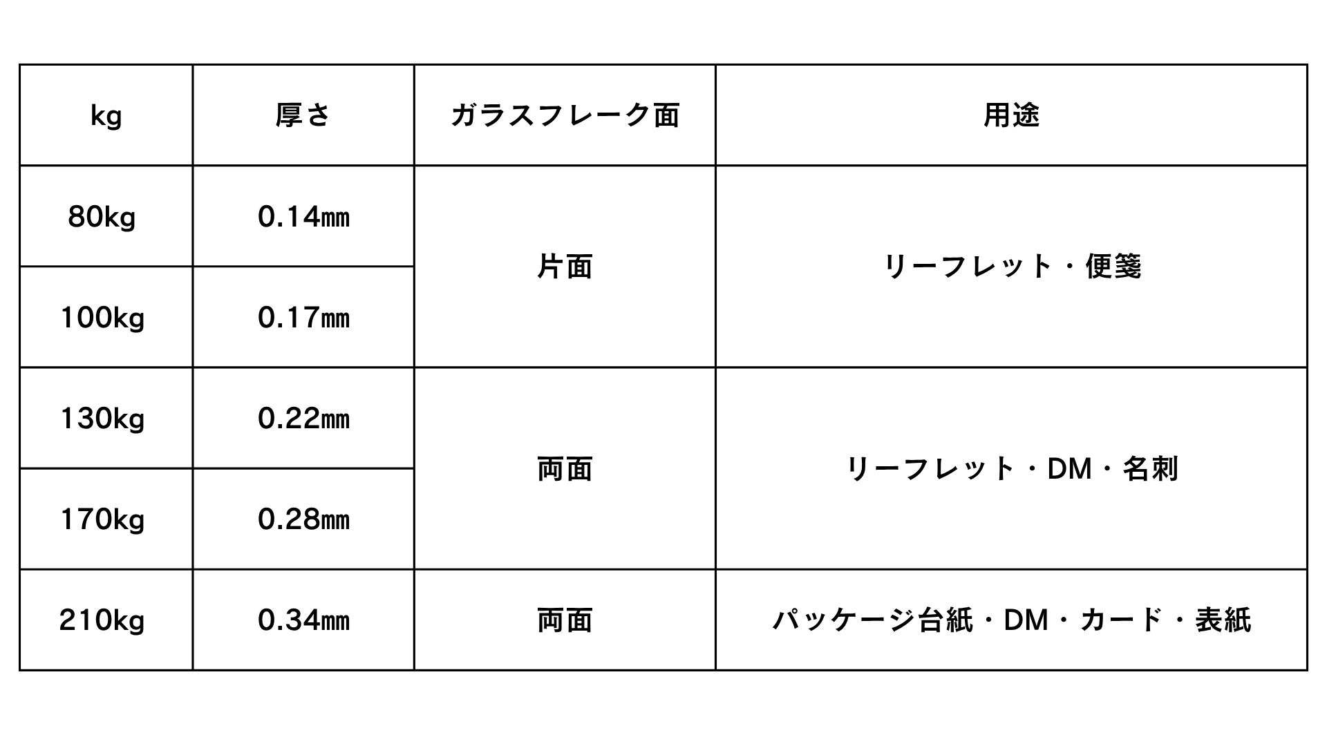 mirannda-hyou2.jpg