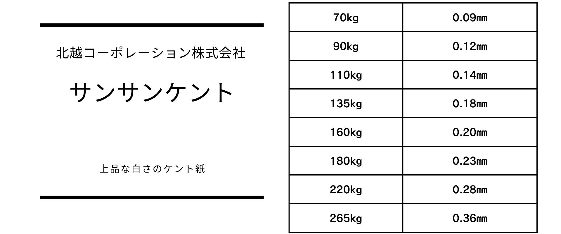 サンサンケントの特徴と用途｜高白色で平滑な上質紙｜紙もっと