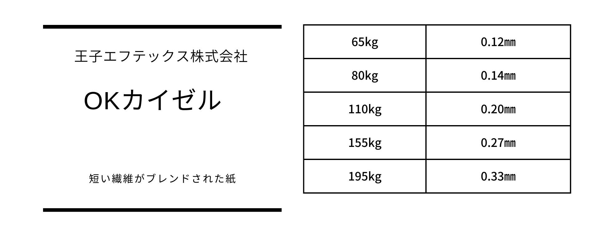 厚さのバリエーションが豊富なOKカイゼル