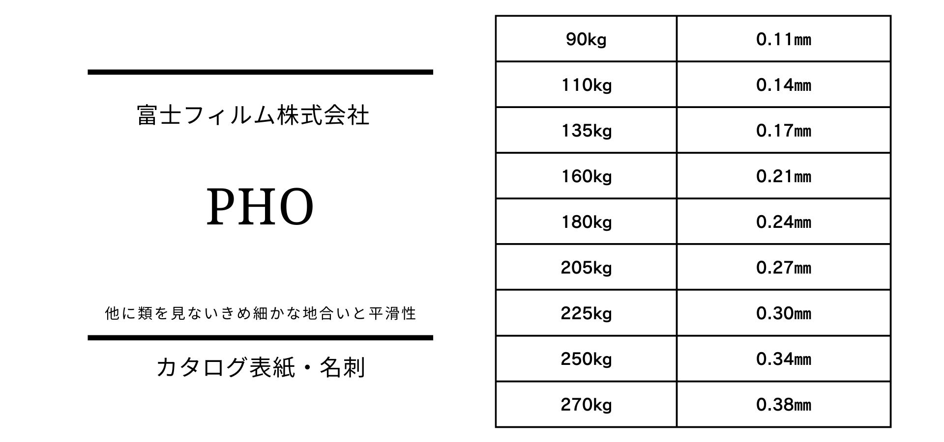 厚さのバリエーションが豊富なPHO