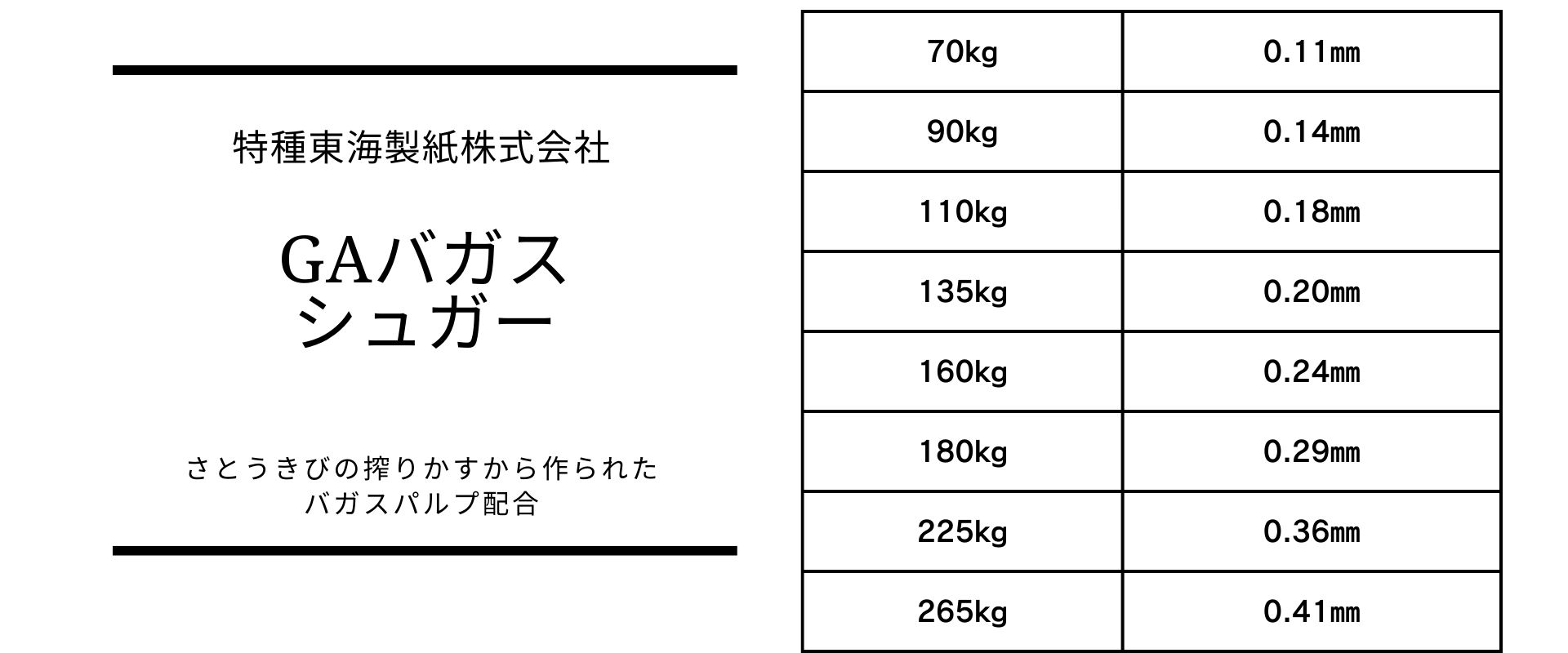 厚さのバリエーションが豊富なGAバガス シュガー