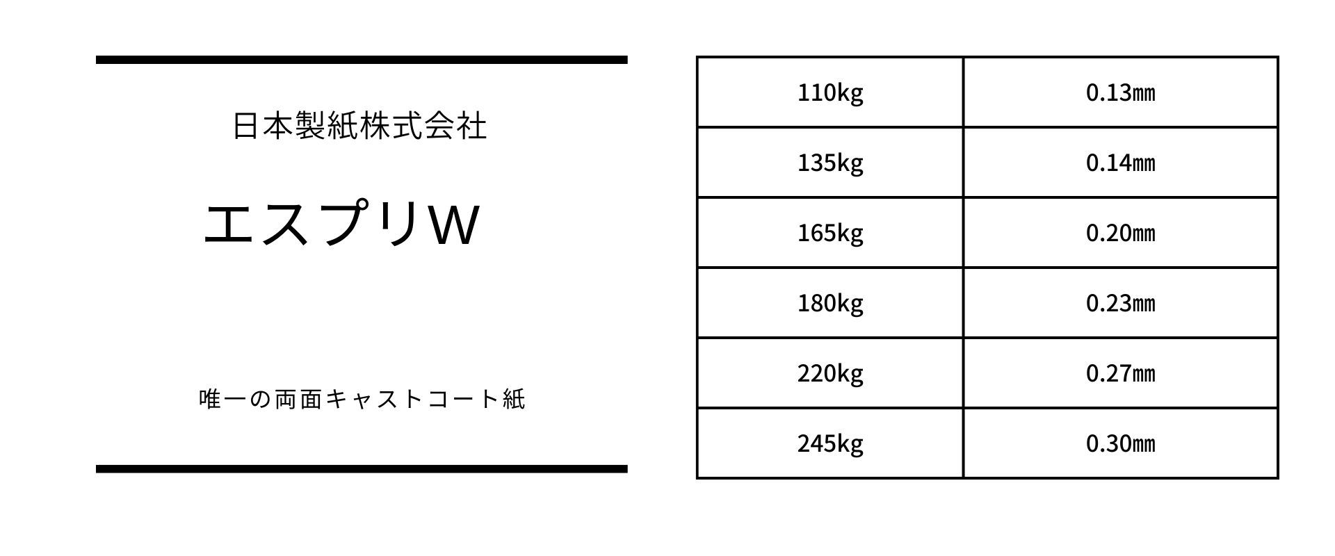 厚さのバリエーションが豊富なエスプリW