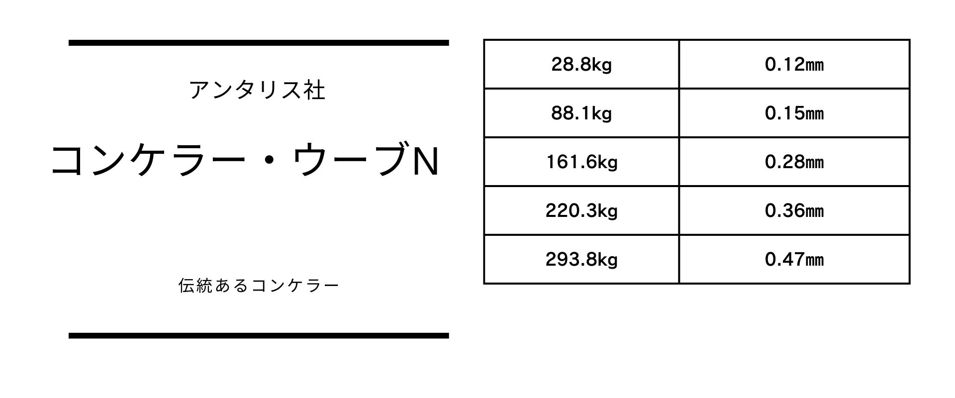 厚さのバリエーションが豊富なコンケラー・ウーブN