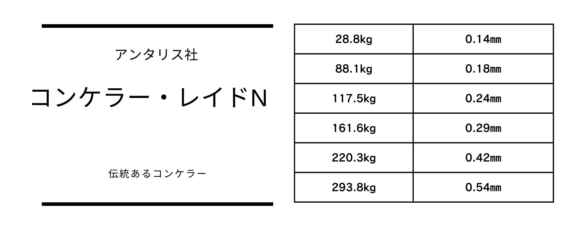 厚さのバリエーションが豊富なコンケラー・レイドN