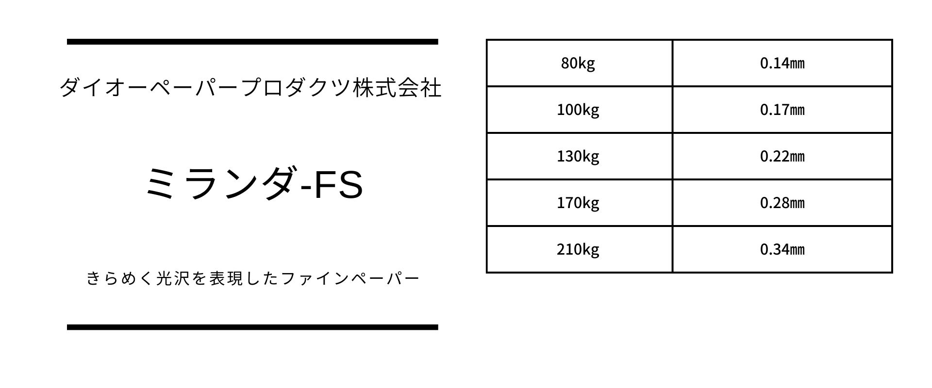 厚さのバリエーションが豊富なミランダ-FS