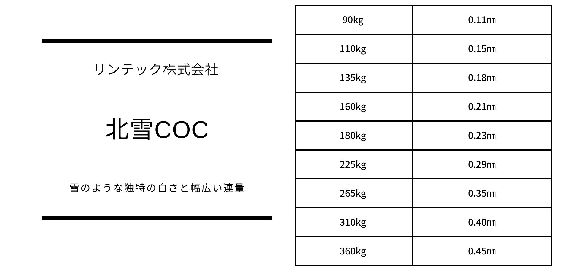 厚さのバリエーションが豊富な北雪COC